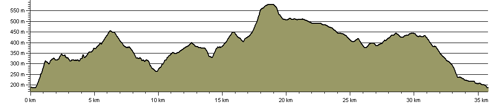 Bog Dodgers Way - Route Profile