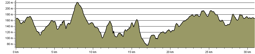 Crooked Spire Walk - Route Profile