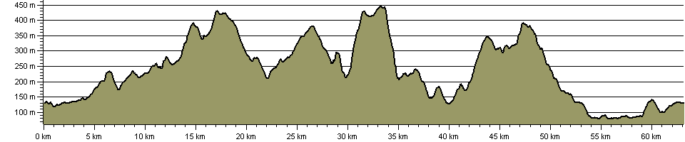 Burnley Way - Route Profile