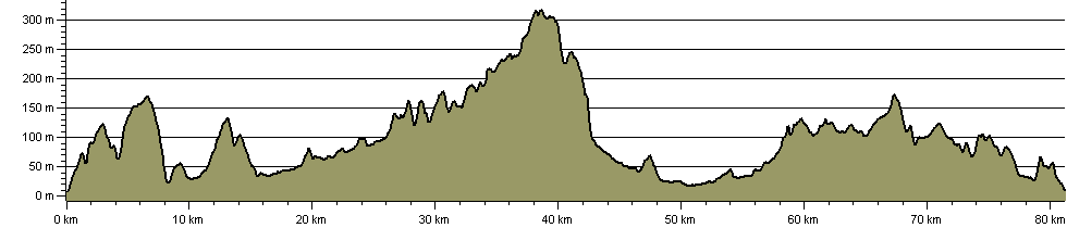 Channel to Channel (Devon - Somerset) - Route Profile