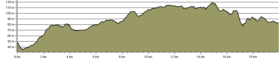 Clay Way - Route Profile