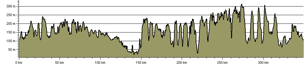 Cotswold Round - Route Profile