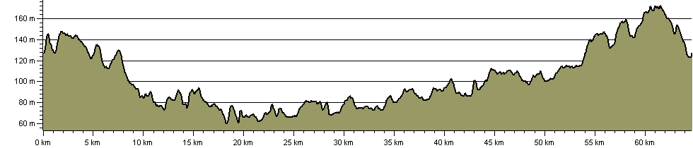 Coventry Way - Route Profile