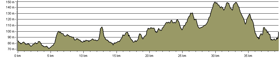 Cross Bucks Way - Route Profile