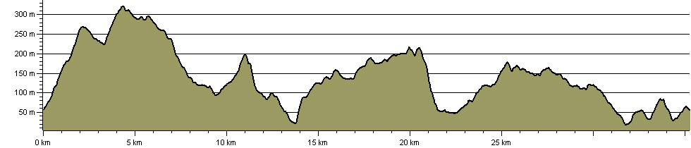 Crake Valley Round - Route Profile