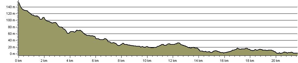 Cuckoo Trail - Route Profile