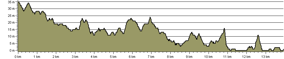 Fynn Valley Walk - Route Profile