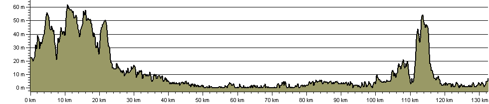 Iceni Way - Route Profile