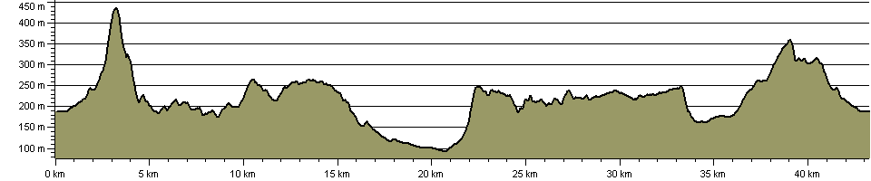 Ippikin's Way - Route Profile
