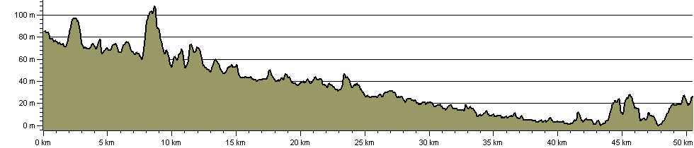 Itchen Way - Route Profile