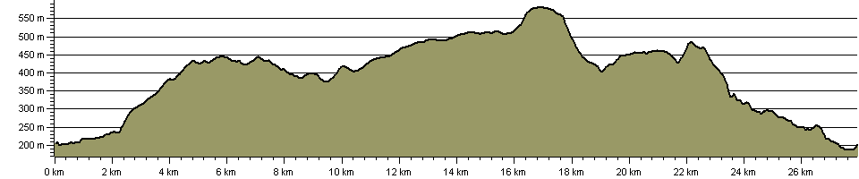 Cuckoo Walk - Route Profile