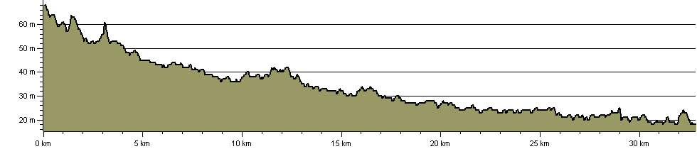 Kingfisher Way - Route Profile