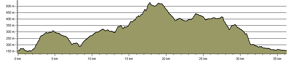 Loaves and Fishes Walk - Route Profile