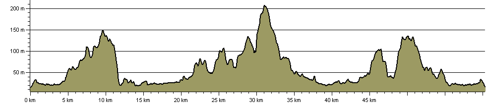 Lunesdale Walk - Route Profile