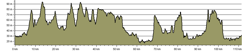 North Bedfordshire Heritage Trail - Route Profile