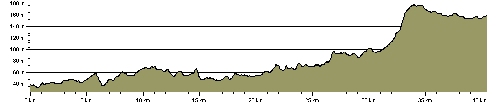 North Wiltshire Rivers Route - Route Profile