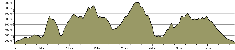 Old Crown Round - Route Profile