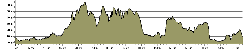 Pathfinder Long Distance Walk - Route Profile
