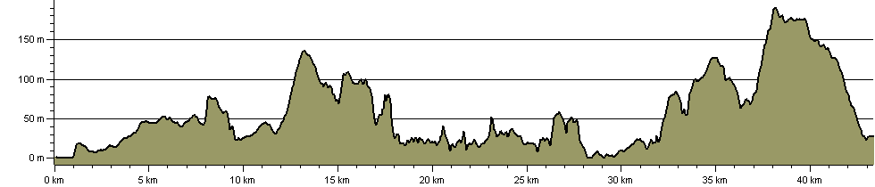 Purbeck Way - Route Profile