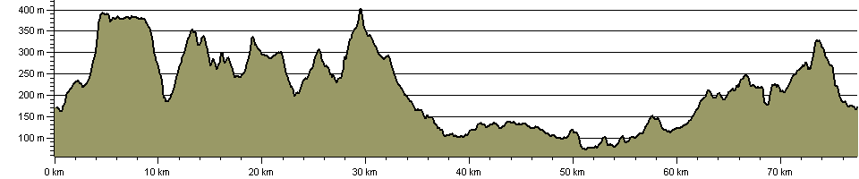 Rochdale Way - Route Profile