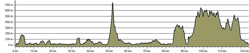 Skye Trail - Route Profile