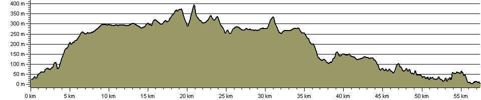 Smugglers' Way - Route Profile