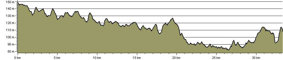Solihull Way - Route Profile