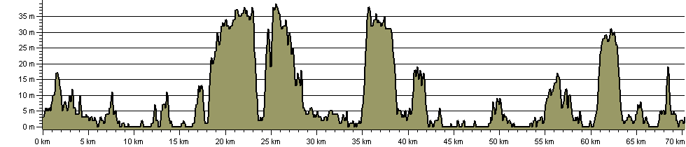 Stour and Orwell Walk - Route Profile