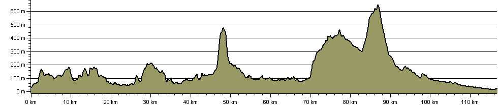 Cumbria Way - Route Profile