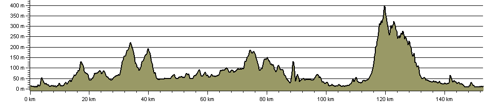 Three Choirs Way - Route Profile