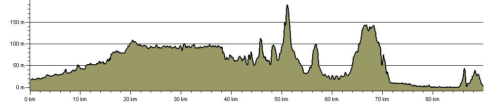 Two Counties Way - Route Profile
