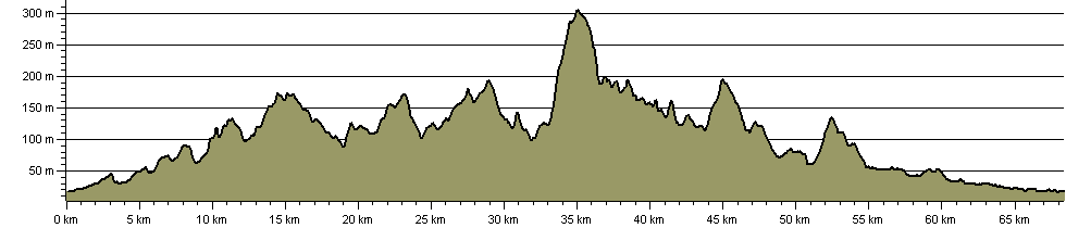 West Deane Way - Route Profile