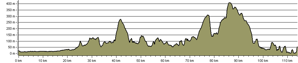Whitby Way - Route Profile