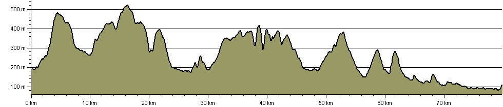Wild Edric's Way - Route Profile