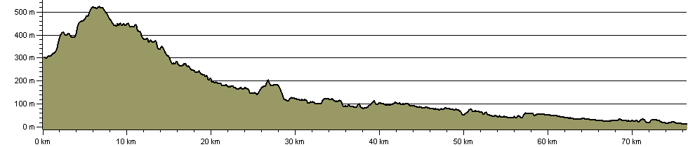 Dane Valley Way - Route Profile