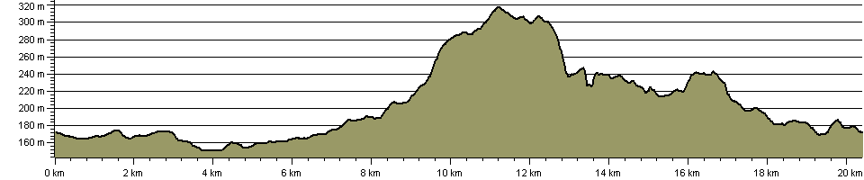 Stepping Over Stone - Route Profile