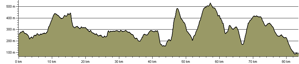 Trans-Dales Trail - 3 - Route Profile