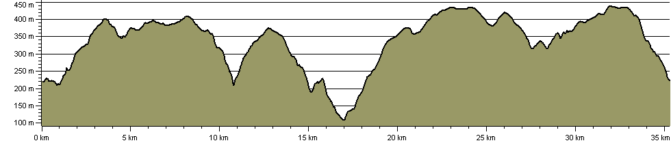 Ceiriog Trail - Route Profile