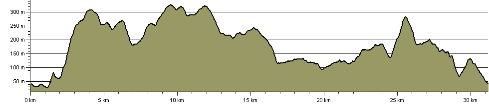 Kirkby Moor Round and Burney - Route Profile