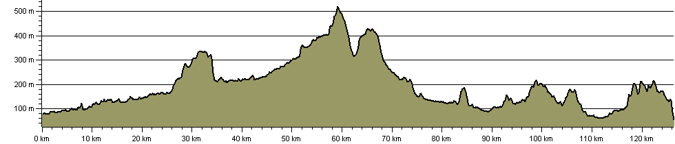 Dales Way - Route Profile