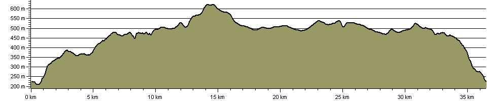 Derwent Valley Skyline - Route Profile