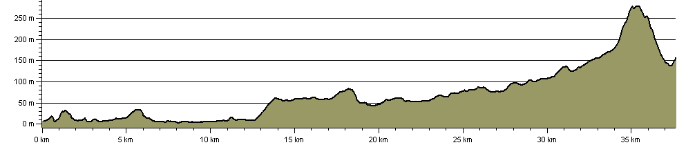 Smugglers Route (Cumbria) - Route Profile