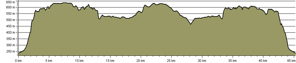 Derbyshire Top Ten - Route Profile