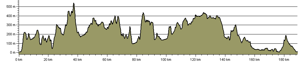 Clwydian Way - Route Profile