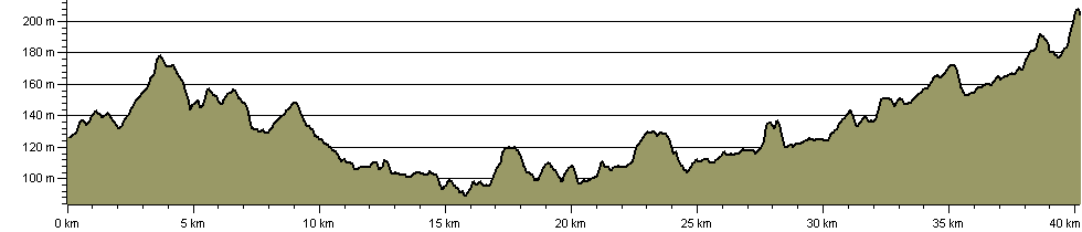 Birmingham Greenway - Route Profile