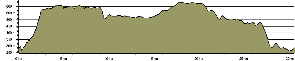 Dark Peak Snake - Route Profile
