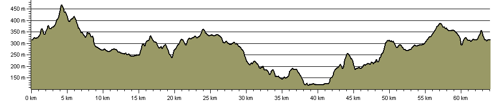 Limestone Loop - Route Profile