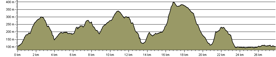 Hebden Valleys Heritage Trek - Route Profile