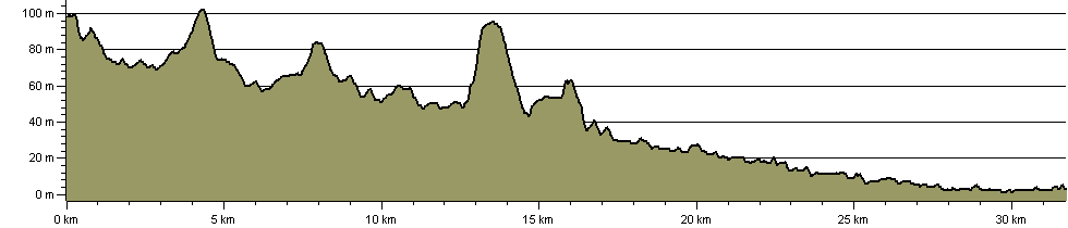 Darent Valley Path - Route Profile