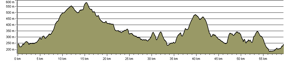 Isaac's Tea Trail - Route Profile